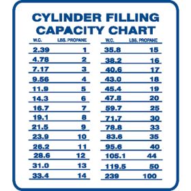 SIGN - P-101 - CYLINDER FILLING CAPACITY CHART