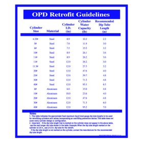 SIGN - OPD RETROFIT CHART 18" x 24"