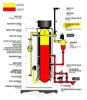 RANSOME ULTRASONIC LEVEL SWITCH