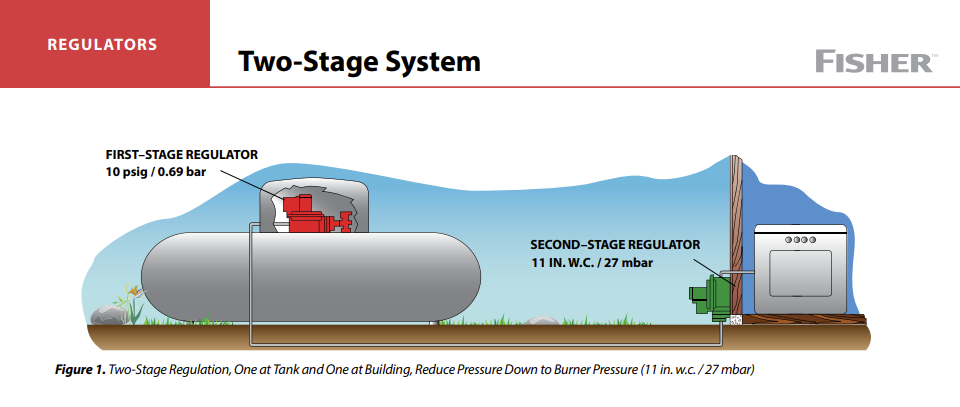 Gardner Marsh Gas Up - December 2025 Newsletter